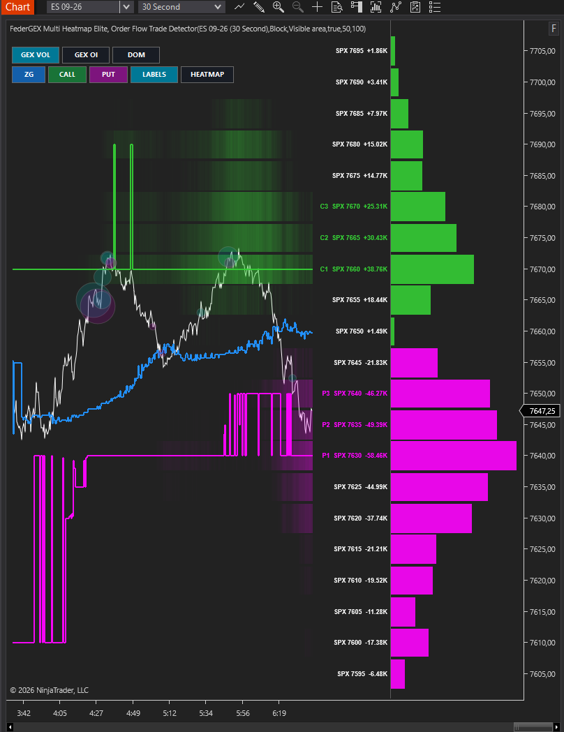 FederGEX Multi Heatmap Elite for NinjaTrader 8